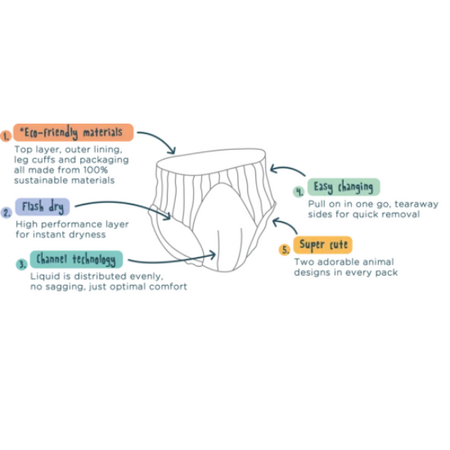 Scutece Hipoalergenice Pull Up Maxi, Marimea 4, 9-15 kg, 22 bucati, Kit&Kin 464813