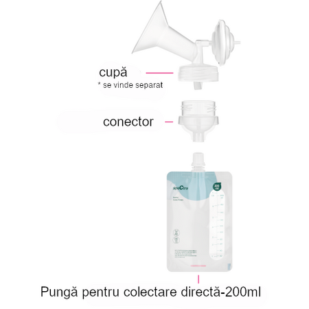 Pungi colectare lapte matern cu conectare directa, 10 pungi + conector inclus, Spectra 696250
