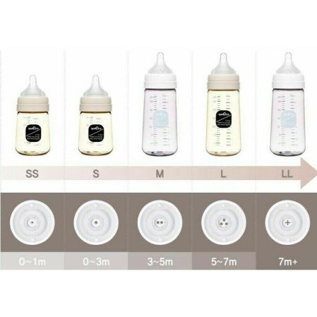 Biberon anticolici premium cu tetina, marimea M, Galben, 260 ml, Spectra 622357