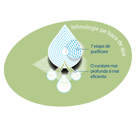 Servetele umede pentru bebelusi fara parfum, +0 luni, 60 bucati, Soapberry, WaterWipes 549287