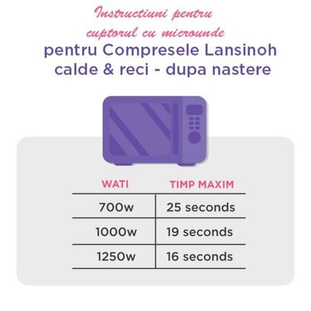Compresa rece sau calda pentru calmarea durerii dupa nastere, Lansinoh 502789