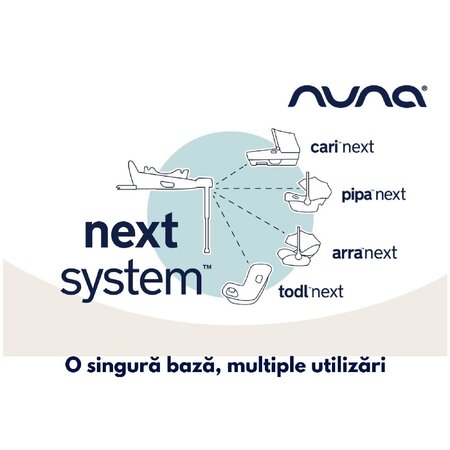 Baza isofix Next I-size, Nuna 534109