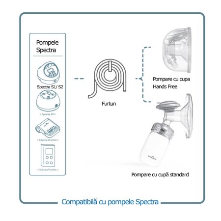 Set cupe hands free, 24 mm, Spectra 622690