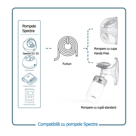 Set cupe hands free, 24 mm, Spectra 622690