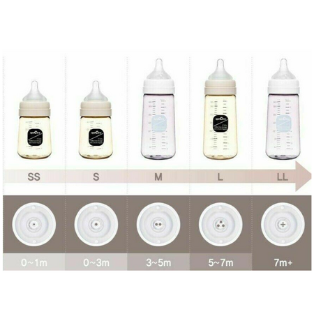 Set tetine premium din silicon, marimea XL, +7 luni, Spectra 622239