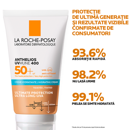 Crema hidratanta cu protectie solara SPF 50+ Anthelios UVmune 400, 50 ml, La Roche-Posay 555597