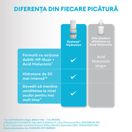 Picaturi oftalmice cu utilizare zilnica fara conservanti Systane Hydration, 10 ml, Alcon 816823