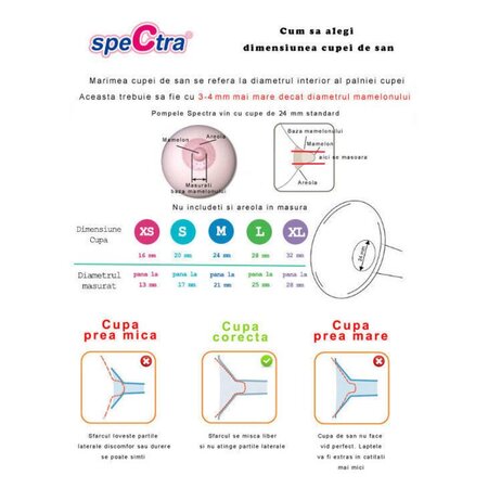 Pompa electrica de san Premium Dual S, Spectra 521570