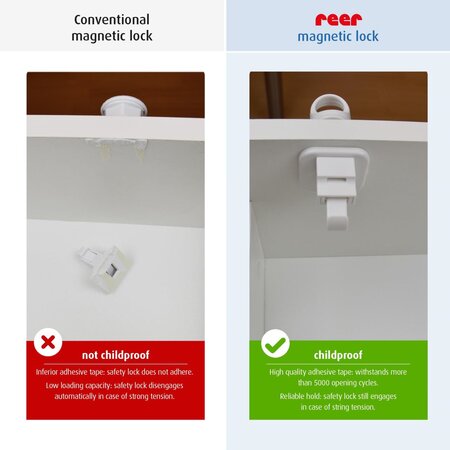 Set 4 incuietori magnetice pentru sertare si usi de dulapuri, Alb, 6-36 luni, Reer 531521