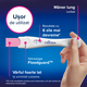 Test de sarcina Ultra-Timpuriu, 1 bucata, Clearblue 740507