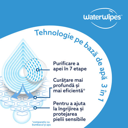 Servetele umede pentru bebelusi fara parfum Sensitive+, +0 luni, 9x60 bucati, WaterWipes 781236