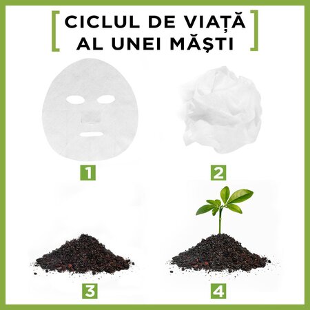 Masca servetel Garnier cu ceai verde Hydra Bomb, 28 g, Loreal 538650