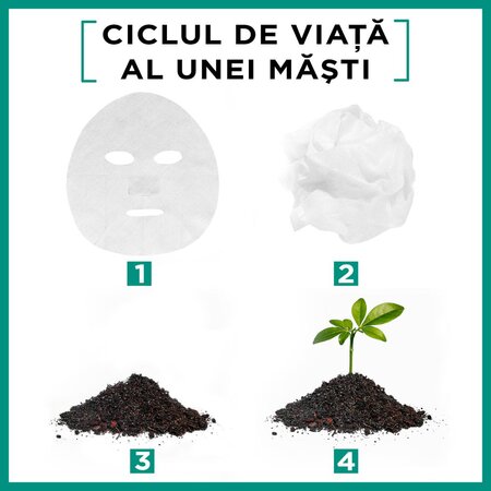 Masca servetel Garnier cu aloe vera Hyaluronic Aloe, 28 g, Loreal 538662