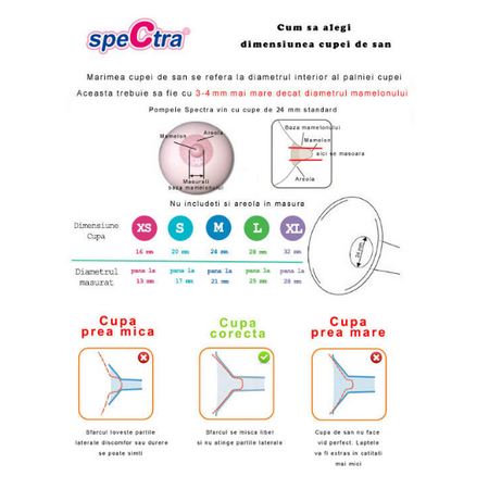 Kit premium biberon si accesorii, 20 mm, Spectra 542771