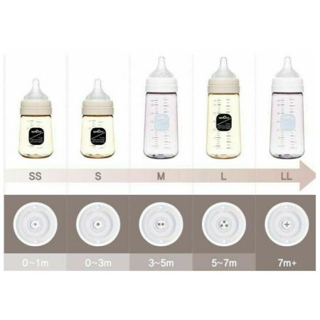 Set tetine premium din silicon, Marimea M, 3 - 5 luni, Spectra 622336