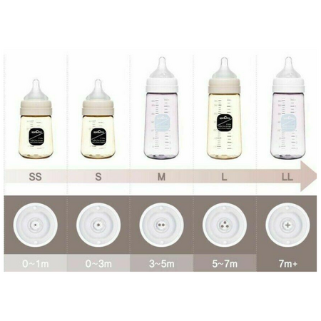 Set tetine premium din silicon, Marimea M, 3 - 5 luni, Spectra 622336