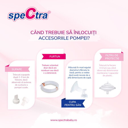Set cupa pentru san, 16 mm, Spectra 700579