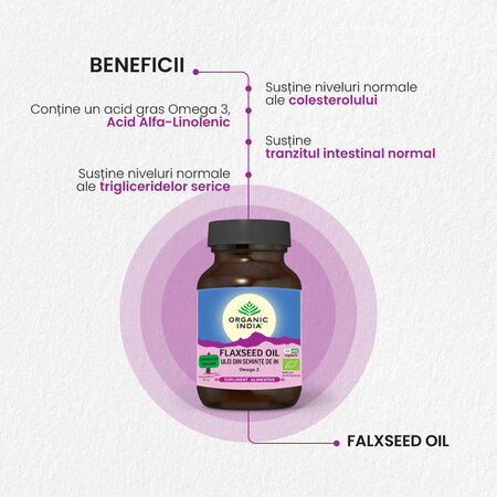 Ulei din seminte de in organic, 60 capsule, Organic India 553343