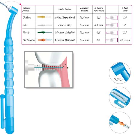 Set periute interdentare, Miradent 710606