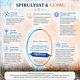 Spirulysat si Cupru, 20 fiole, Algosource 812257