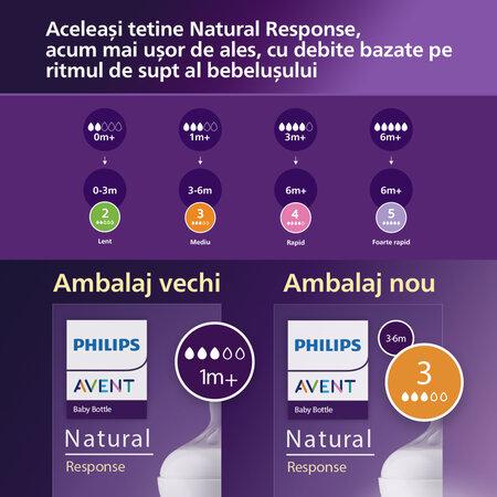 Set biberoane din sticla Philips Avent Natural Response, pentru nou-nascuti, SCD878/11, Philips 731870