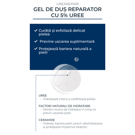 Gel de dus reparator cu 5% Uree UreaRepair Plus, 400 ml, Eucerin 712891