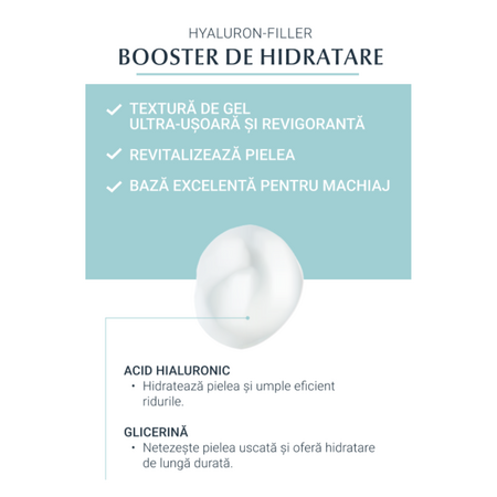 Ser booster de hidratare Hyaluron Filler, 30 ml, Eucerin 712667