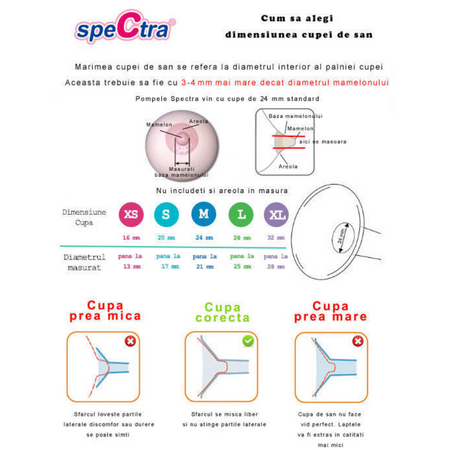 Kit premium 16 mm (biberon+accesorii), Spectra 622349