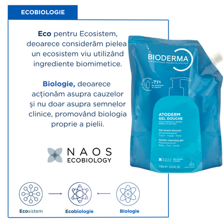 Rezerva reincarcare gel de dus Atoderm, 1000 ml, Bioderma 817429