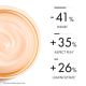 Crema de zi anti-pete pigmentare cu efect de fermitate SPF 50 Neovadiol Magistral, 50 ml, Vichy 746957